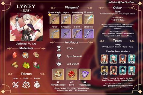 lyney and lynette|Genshin Impact Lyney Guide